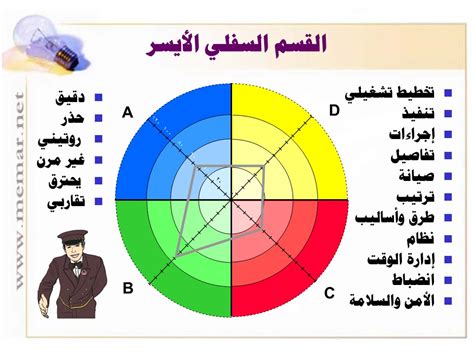 حكم اختبار تحليل الأنماط الشخصية