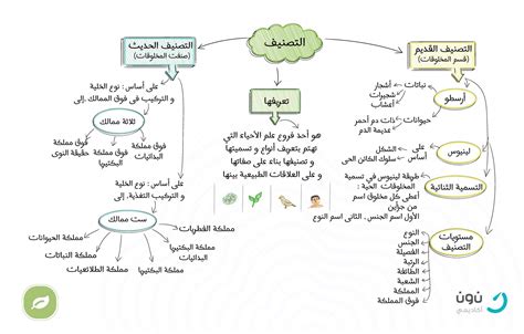 خريطة تدريس الاحياء اولي ثانوي 2018 pdf