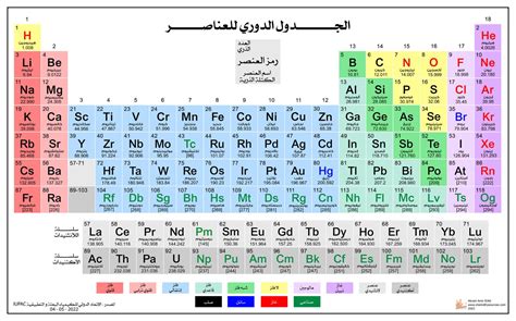 خصائص الجدول الدوري