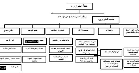 خطة الطوارئ وإدارة الأزمات pdf