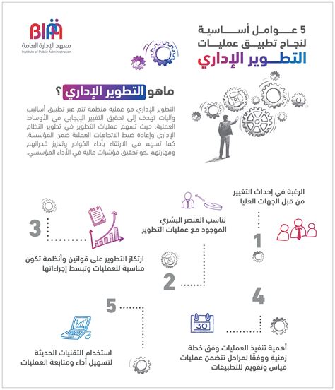 خطة تطوير العمل الاداري pdf