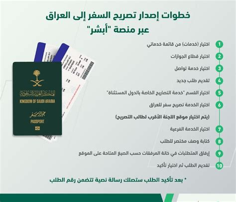 خطوات الحصول على تصريح سفر للمواطنين