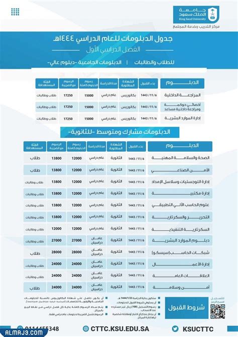 دبلومات جامعة الملك عبدالعزيز 1444