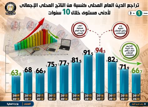 دراسات سابقة عن الناتج المحلي الاجمالي في مصر pdf
