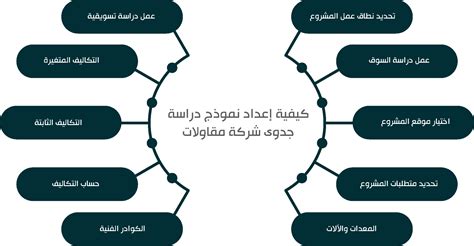 دراسة جدوى شركة مقاولات فى مصر pdf