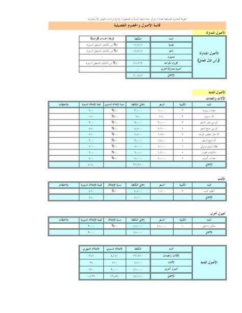 دراسة جدوى صالون نسائي pdf