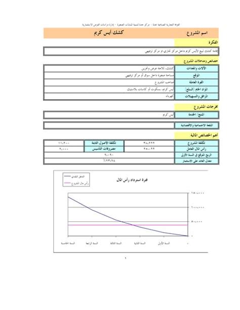 دراسة جدوى كشك pdf