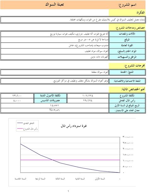 دراسة جدوى مشروع خراطة 2019 pdf مصر