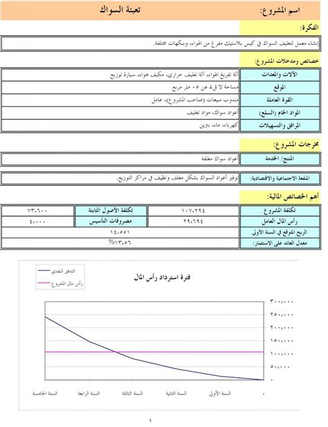 دراسة جدوى مشروع صيانة الالكترونيات الصناعية pdf