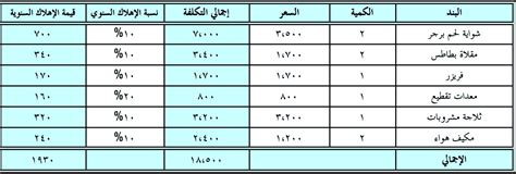 دراسة جدوى مطعم بخاري pdf