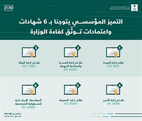 دليل الانشطة التجارية في السعودية تحميل