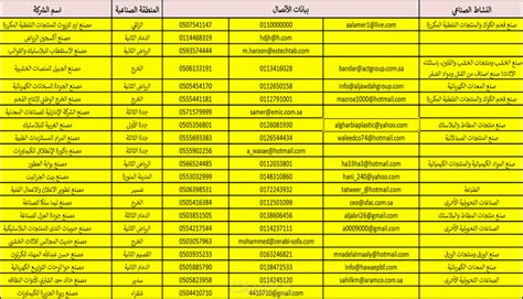 دليل المصانع السعودية 2019 pdf