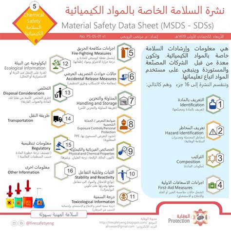 دليل المواد الكيميائية باللغة العربية وزارة البيئة msds pdf