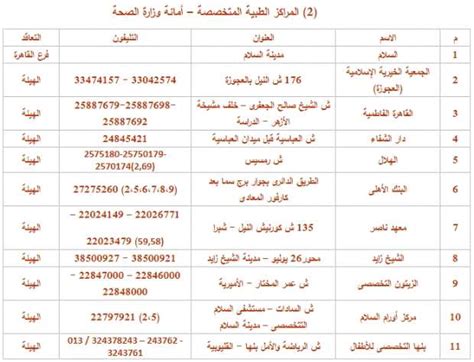 دليل مستشفيات القاهرة والجيزة pdf