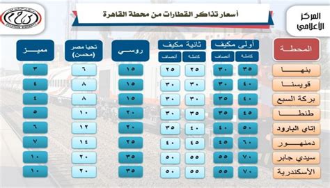 دليل مواعيد قطارات سكك حديد مصر pdf 2019