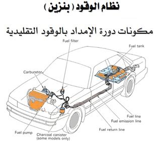 دورة الوقود في محركات البنزين pdf