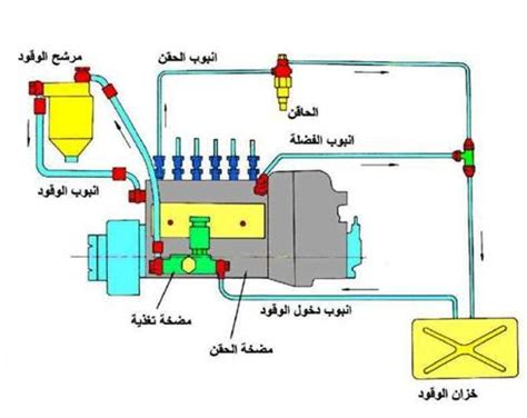 دورة الوقود في محركات الديزل pdf