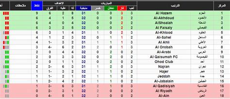 دوري الدرجة الأولى للمحترفين السعودي، أو دوري يلو