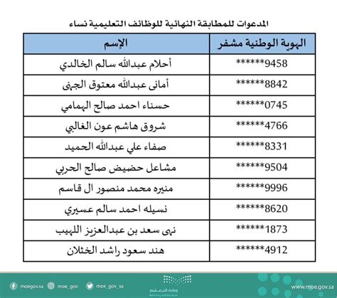 رابط جدارة اسماء المرشحين للوظائف التعليمية