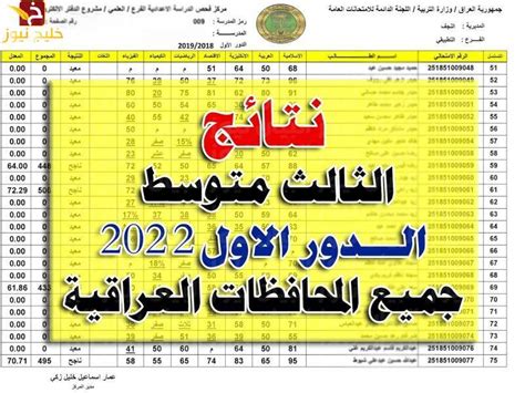 رابط نتائج إعترضات الثالث متوسط 2022 العراق