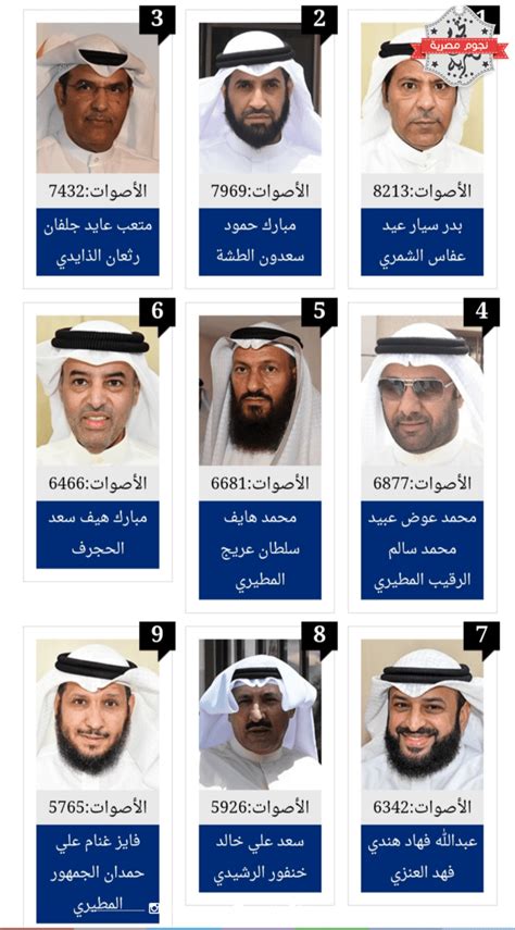 رابط نتائج انتخابات مجلس الأمة الكويتي 2022