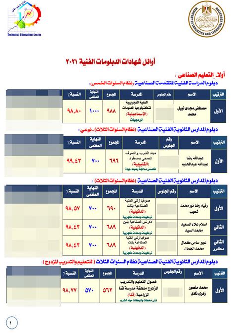 رابط نتيجة الدبلوم الفني