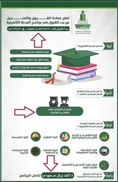 رسوم السنة التأهيلية جامعة الملك عبدالعزيز