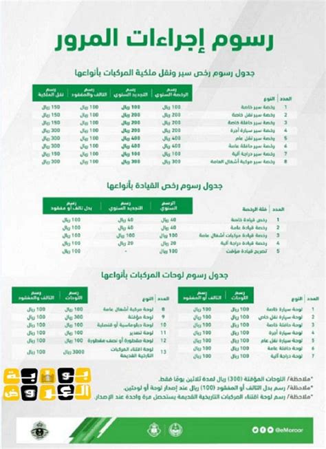 رسوم تجديد استمارة السيارة 1444 الجديدة في السعودية، من قبل الإدارة العامة للمرور، بحيث يمكن لجميع مالكي السيارات