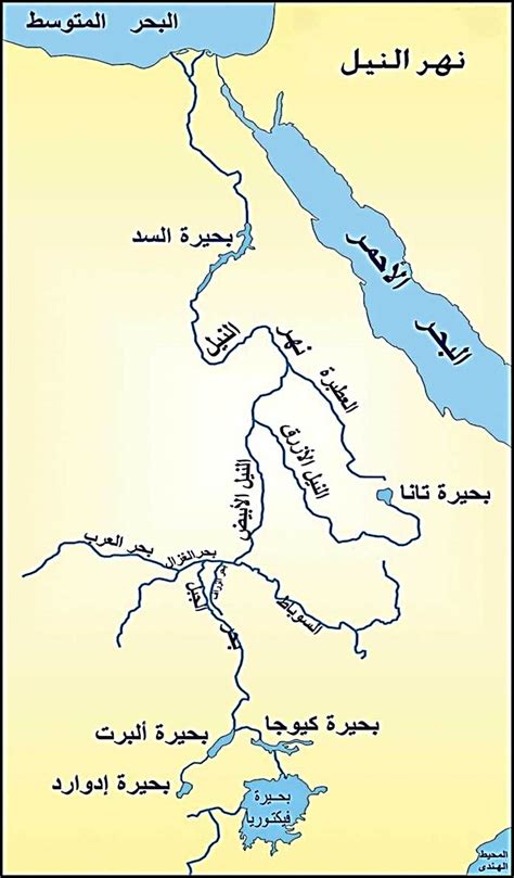 روافد نهر النيل
