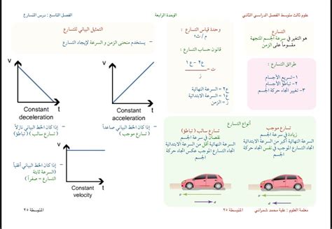 سرعته