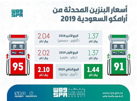 سعر لتر البنزين في السعودية اليوم ، تعتبر المملكة العربية السعودية من أهم الدول التي تعمل على مد السوق بوجود أنواع الوقود