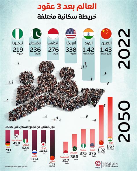 سكان العالم في عام 2023