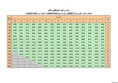 سلم رواتب مؤسسة النقد العربي السعودي 1444 مع البدلات، هو ما يهتم به جميع الموظفين والموظفات العاملين في مؤسسة النقد العربي السعودي