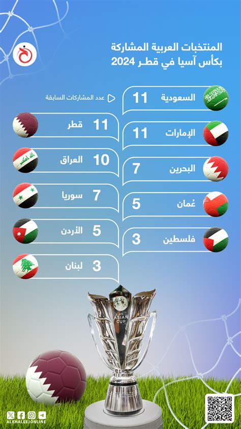 سنتعرف في هذا المقال على موقع الخليج برس ما هي المنتخبات المشاركة في كاس العالم 2022 ،والمقام على أرض دولة قطر والذي يتضمن على 32 فريق