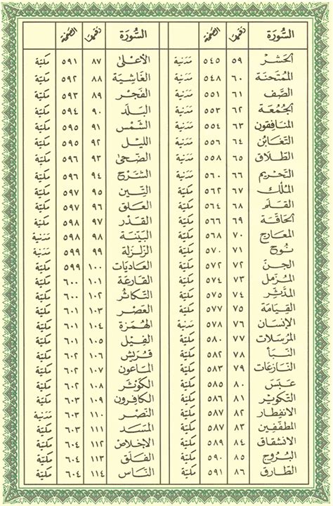 سور القران الكريم بالترتيب pdf