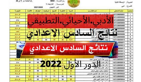 شبكة أخبار الناصرية نتائج السادس الاعدادي 2022 العلمي ،  لقد أعلنت وزارة التربية العراقية منذ ساعات أنه سيتم الإعلان عن نتائج الصف السادس ال