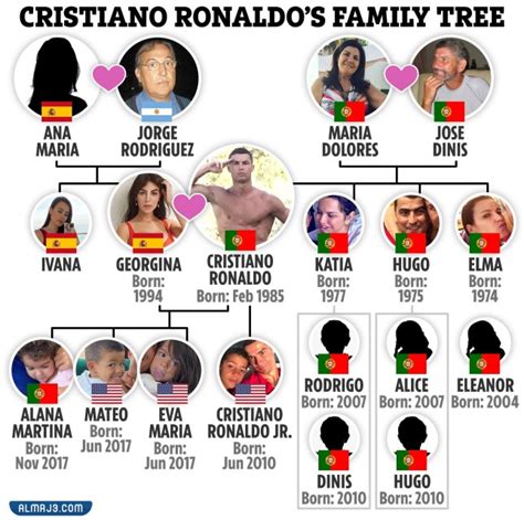 شجرة عائلة كريستيانو رونالدو