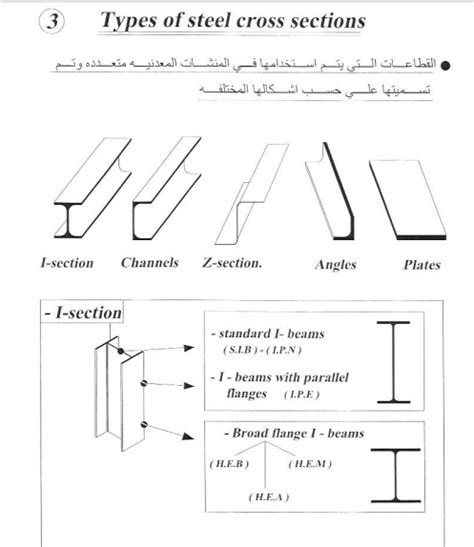 شرح استيل 1 pdf