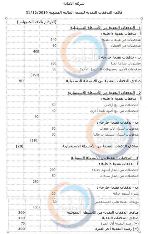 شرح قائمة التدفقات النقدية محاسبة متوسطة 2 pdf