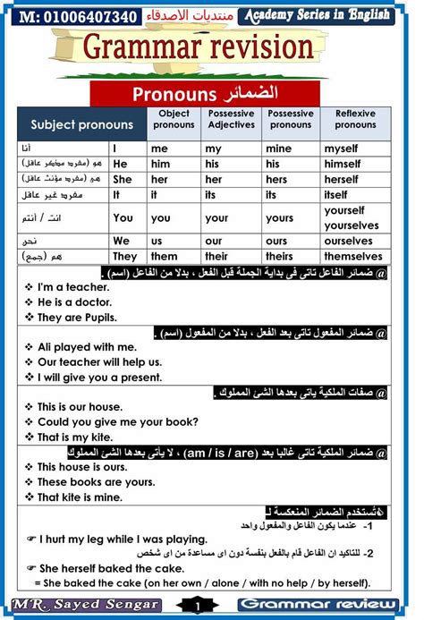 شرح مبسط قواعد اللغة الانجليزية pdf تحميل