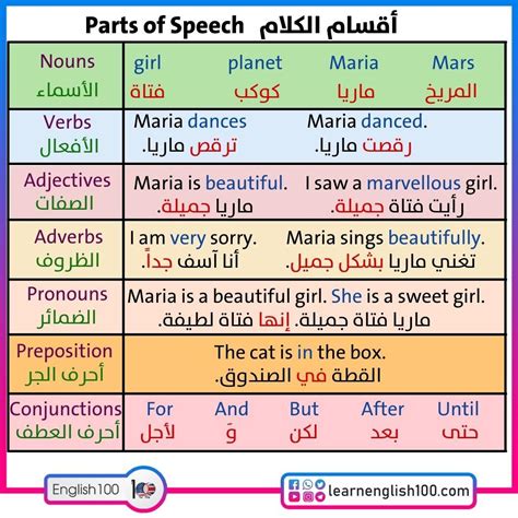 شرح مبسط قواعد اللغة الانجليزية pdf تحميل