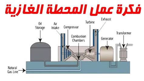 شرح مفصل للمحطة الغازية لتوليد الكهرباء pdf