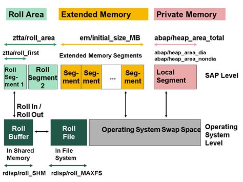 شرح نظم تشغيل memory management pdf