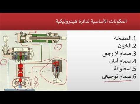 شرح هيدروليك pdf