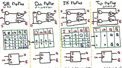 شرح flip flop بالعربي pdf