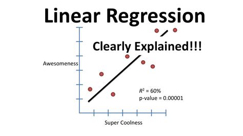 شرح linear regression pdf