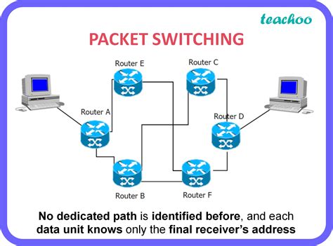 شرح packet switching and circuit switching pdf