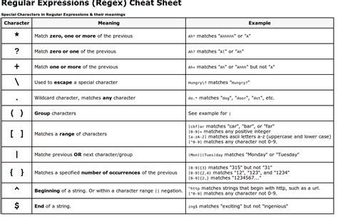 شرح regular expression pdf