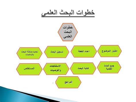 شروط البحث العلمي pdf