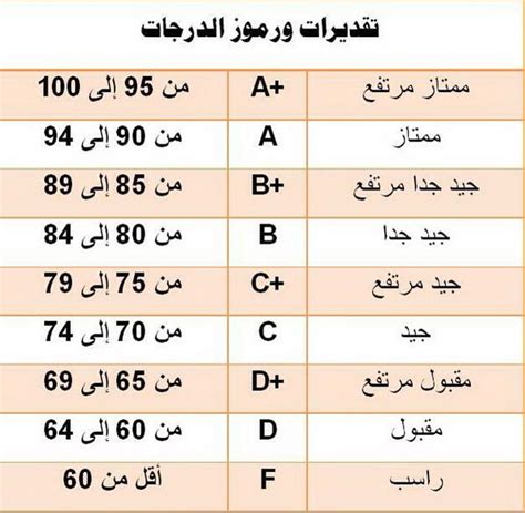 شروط الحصول على الدرجات الجامعية